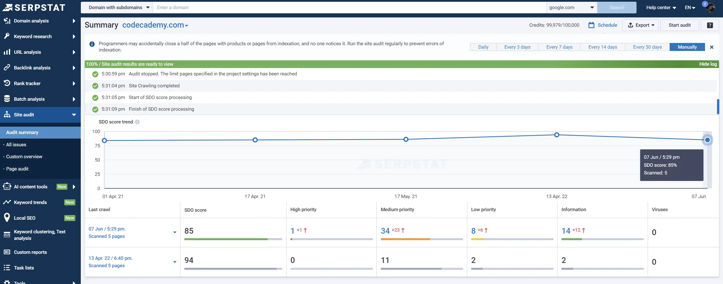Audit summary