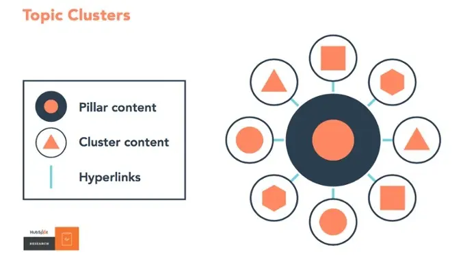 Infographic illustration