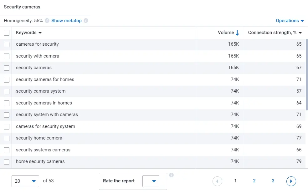 Serpstat Keyword Clustering