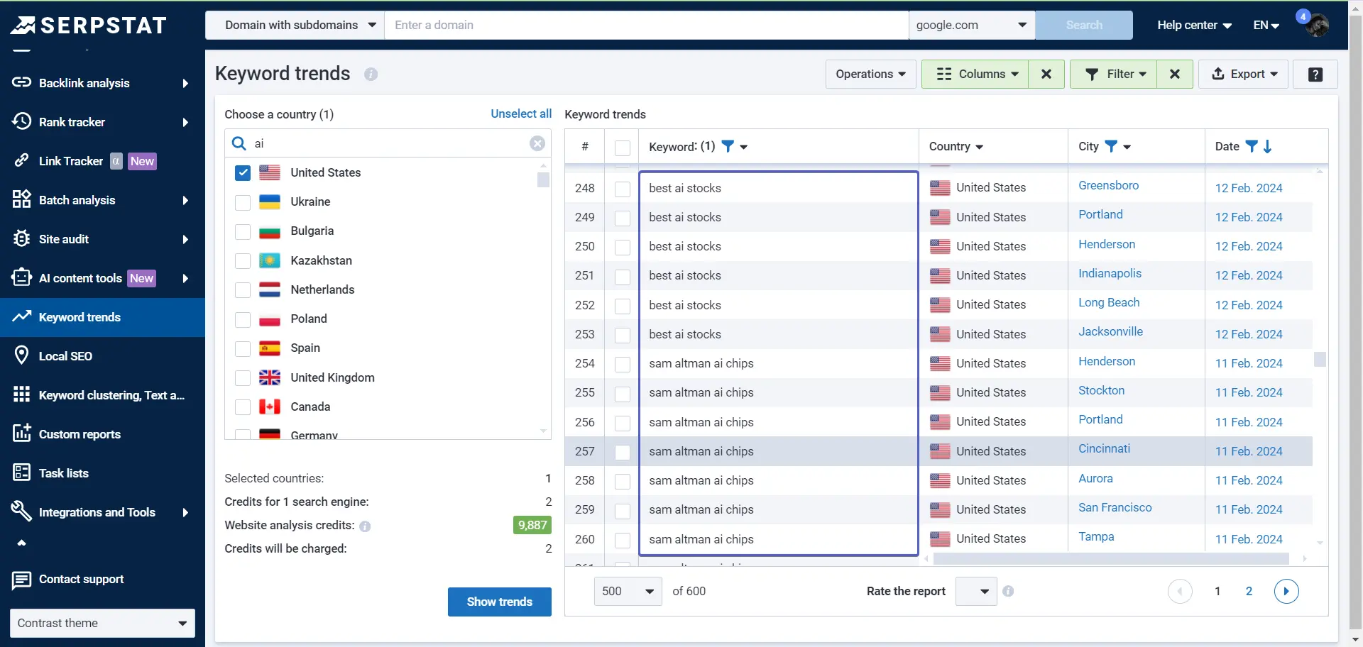 AI-related keywords in the Serpstat Keyword trends
