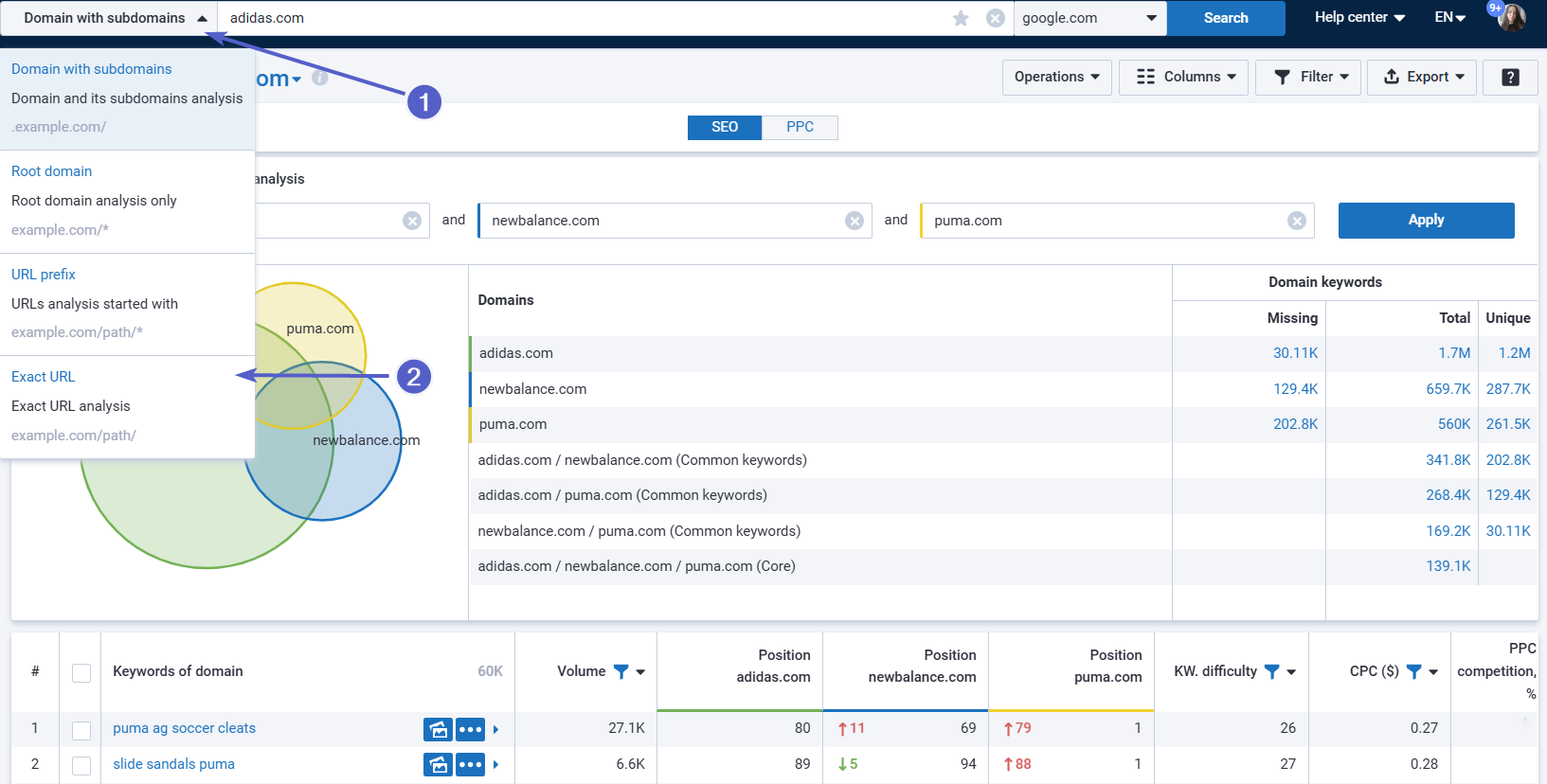 Switch from domain to URL analysis