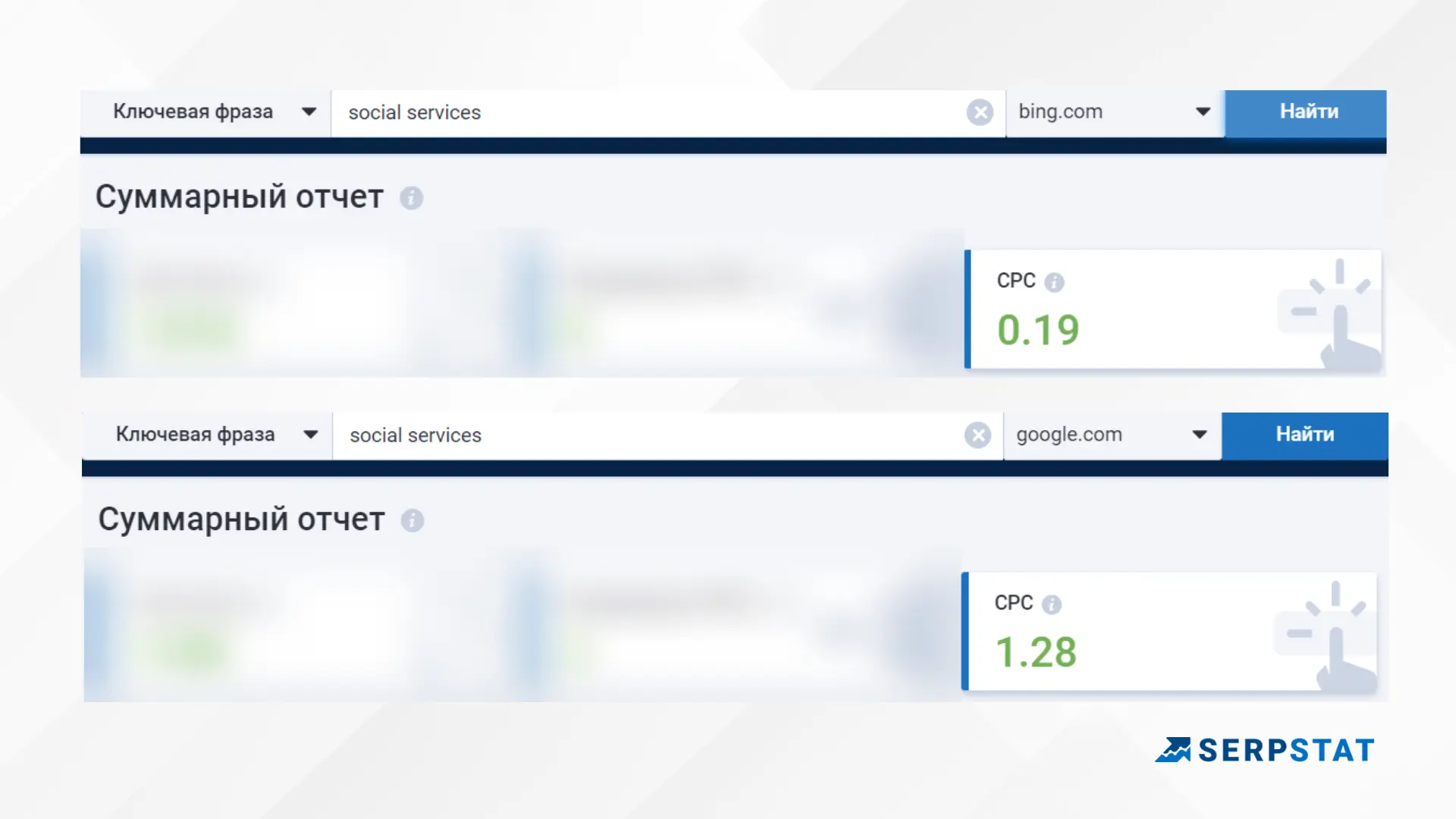 Google vs Bing CPC
