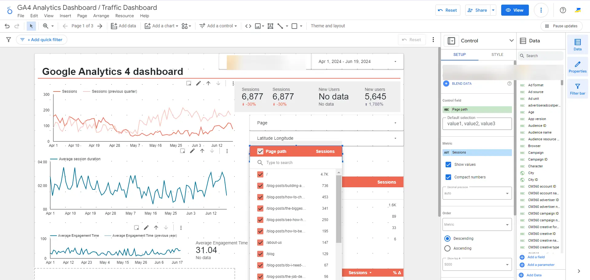 The custom GA4 dashboard in Looker Studio