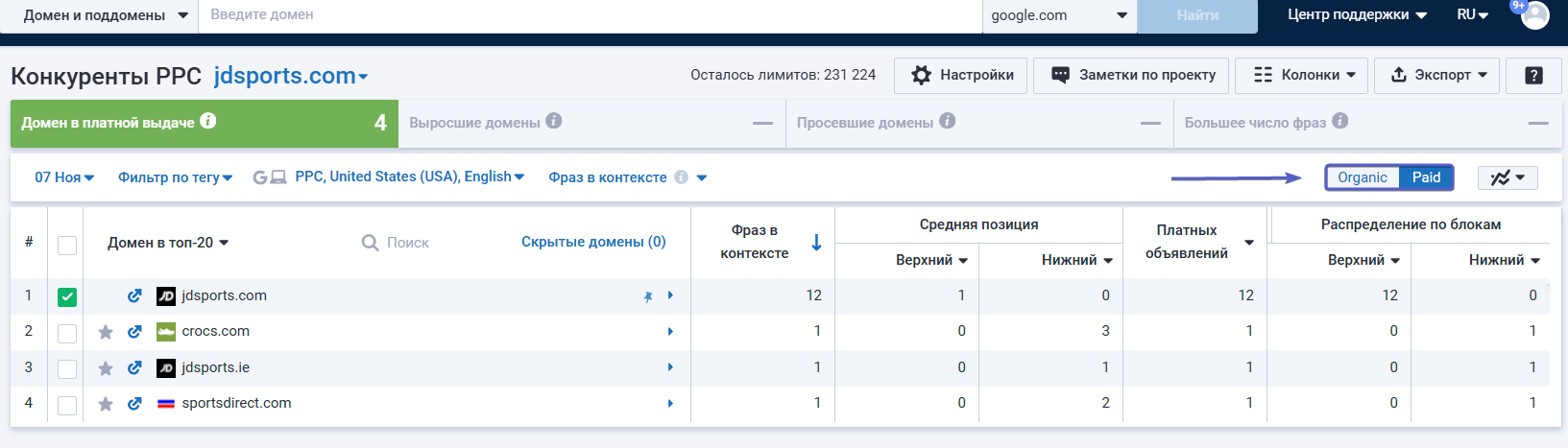 Конкуренты мониторинг позиций