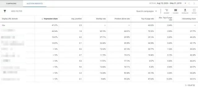 Analyzing competitors via Serpstat