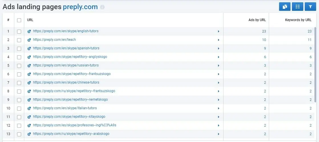Serpstat Ads landing pages