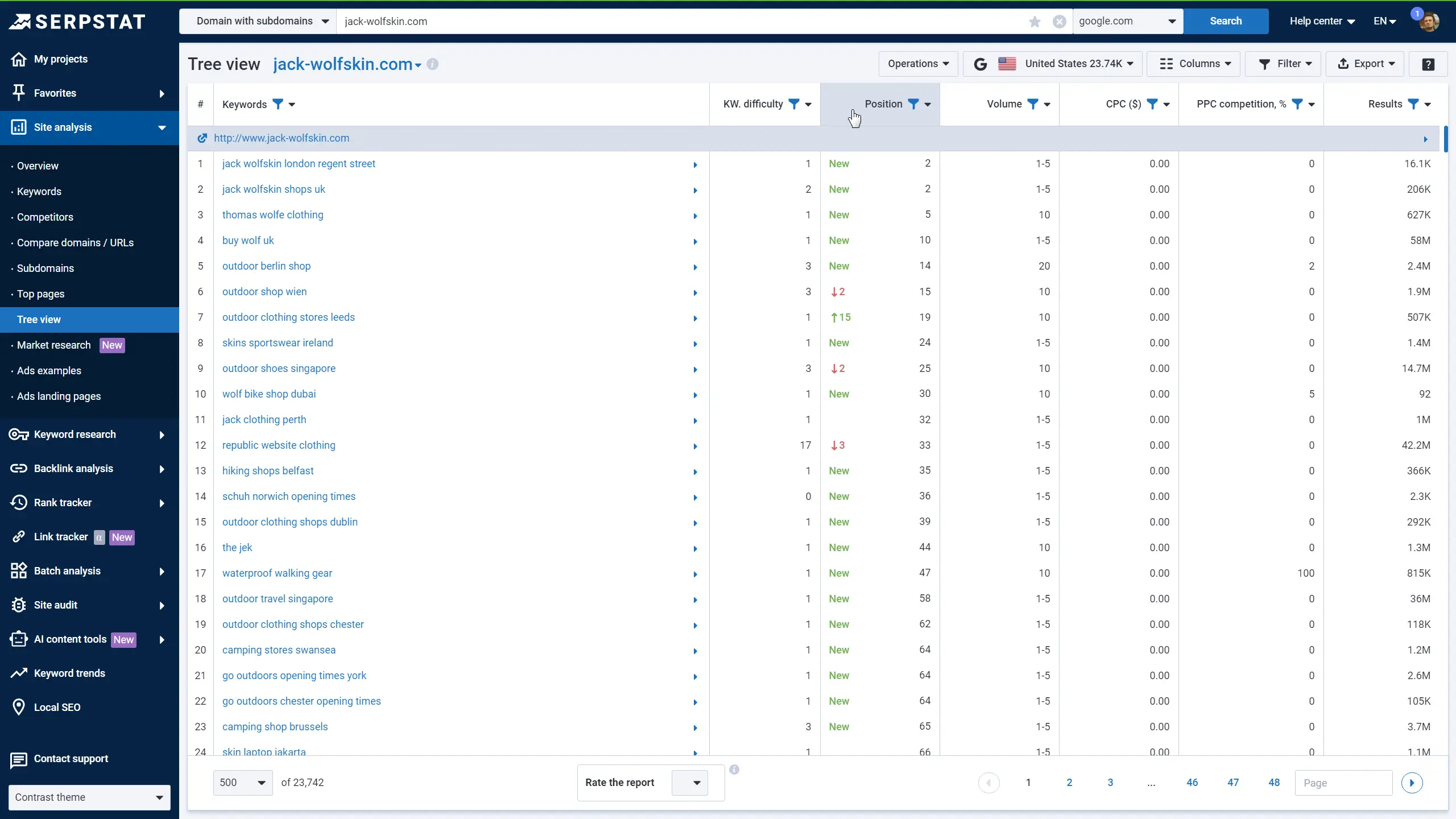 Sort the data by Position
