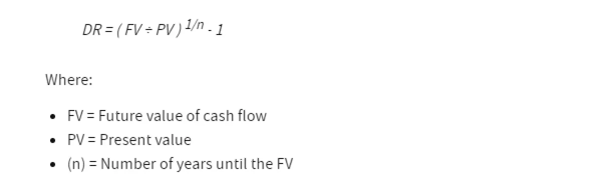 The formula for calculating the discount rate (DR)
