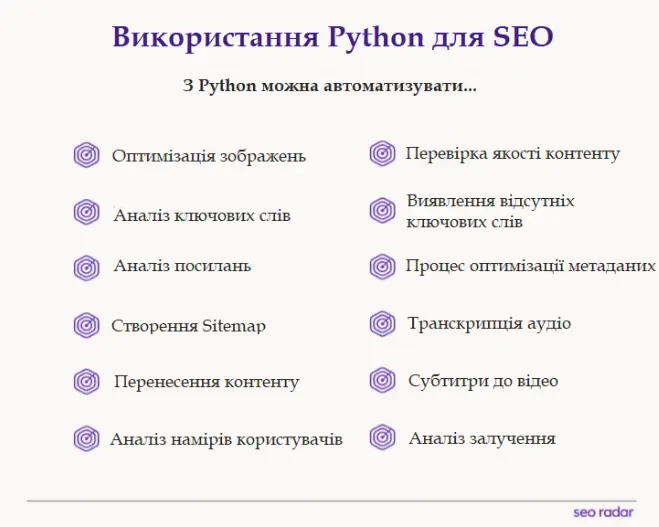 Using Python for SEO