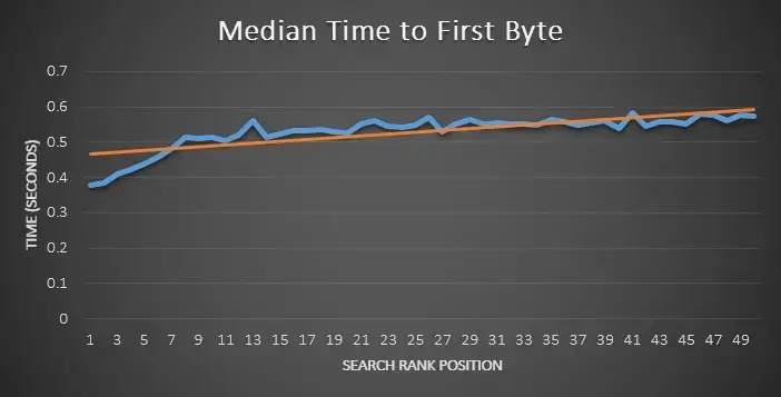 Website loading speed image