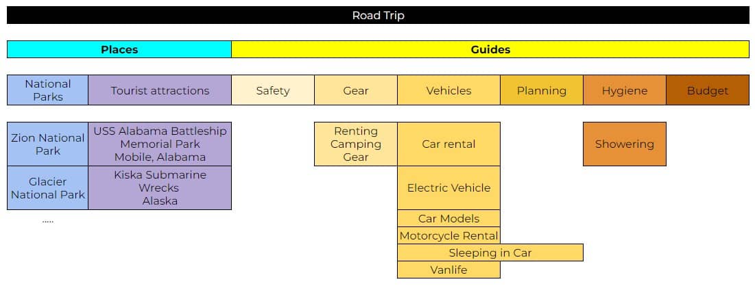 topic map seo entities