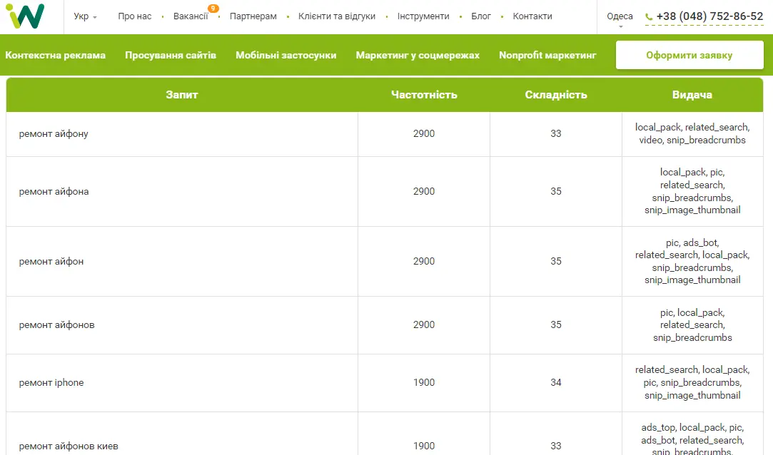 Inweb Збір семантики з маркерами