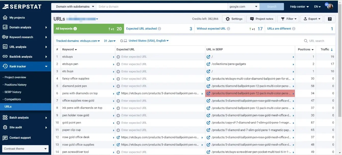 URLs Report in Serpstat