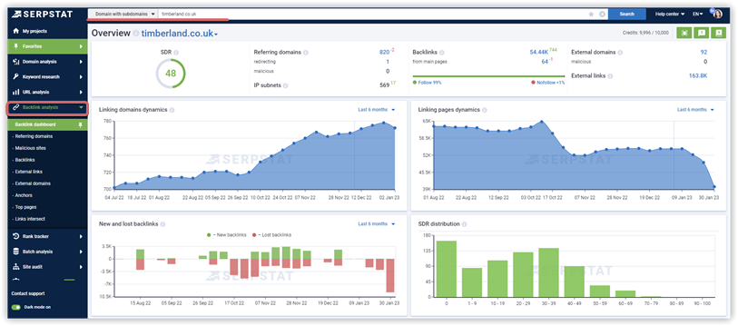 backlink analysis serpstat