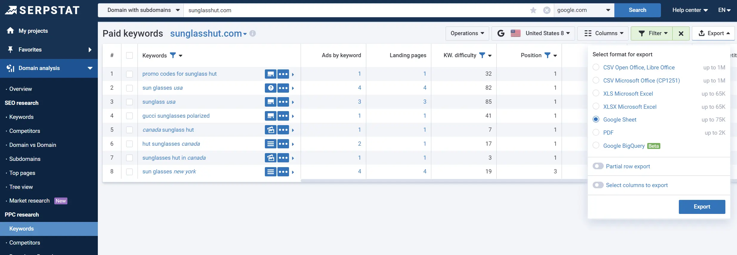 Competitive PPC keywords