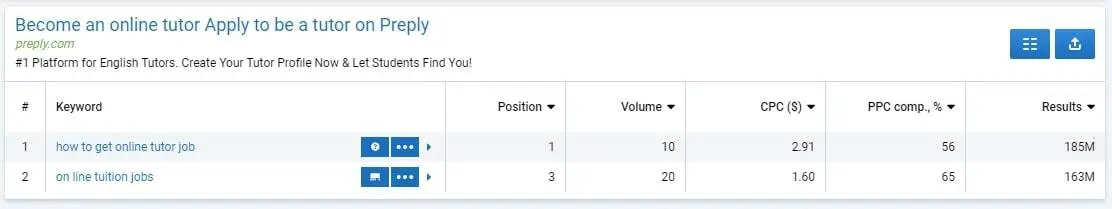 Serpstat Ads examples