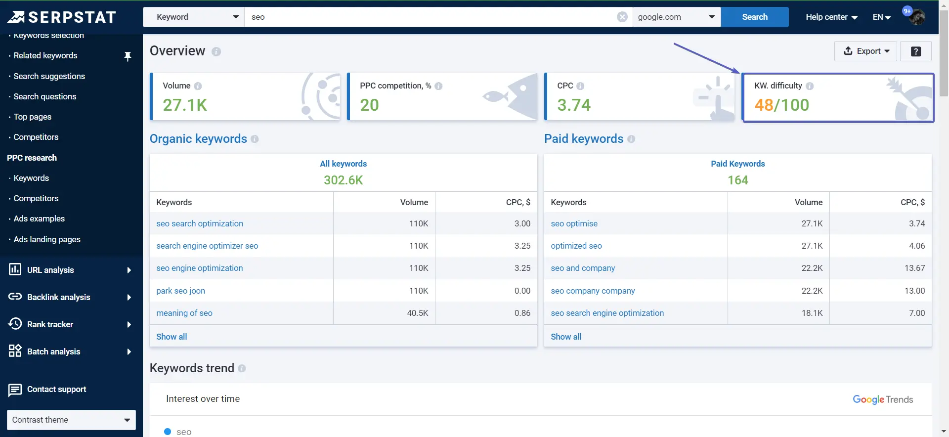 Serpstat Overview