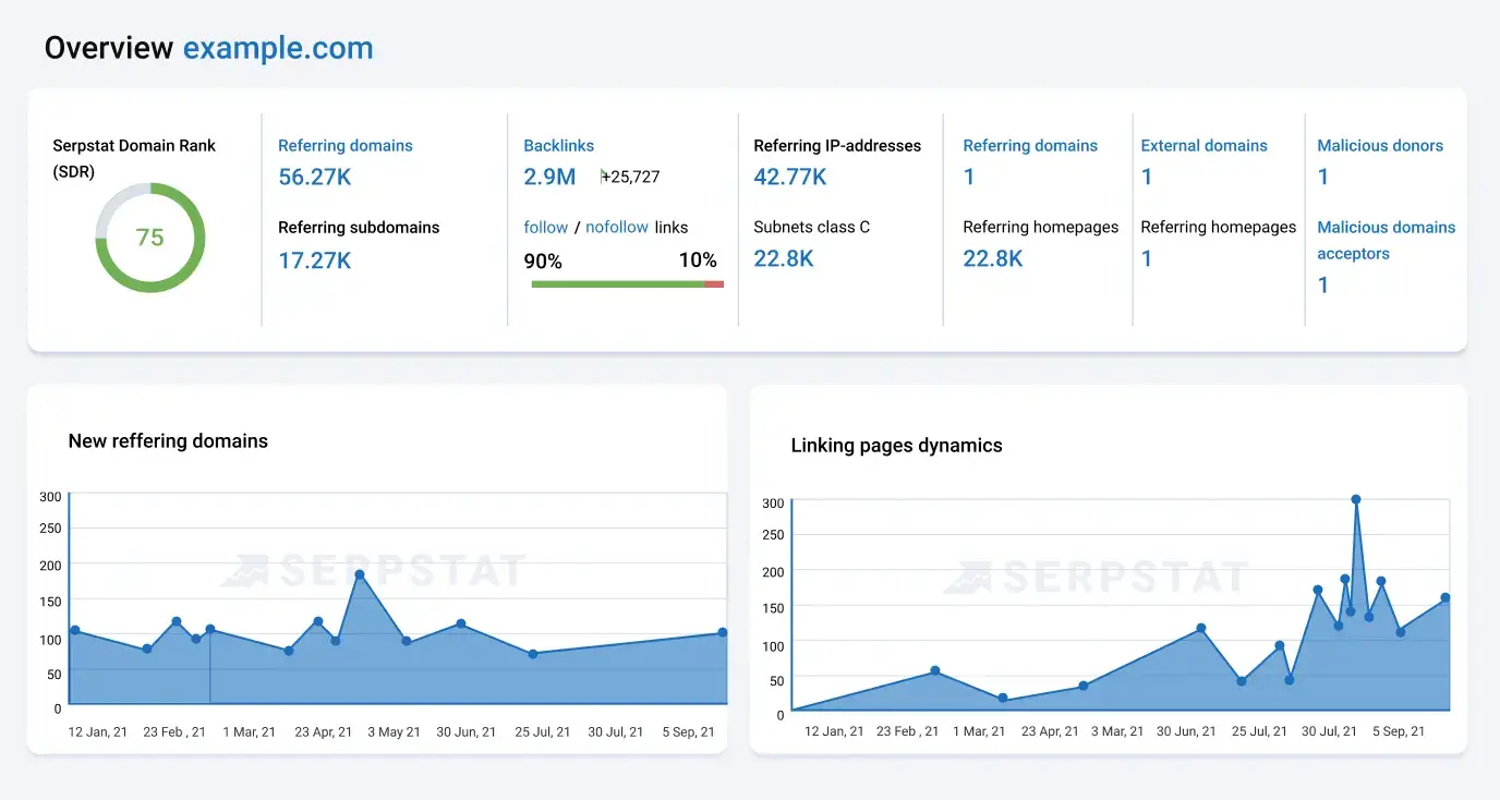Serpstat Domain Rating