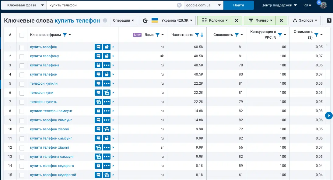 Serpstat ключевые слова