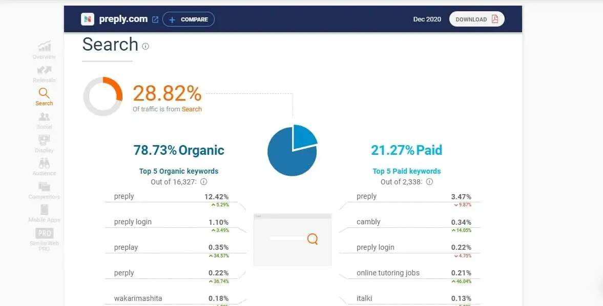 Serpstat Ads landing pages
