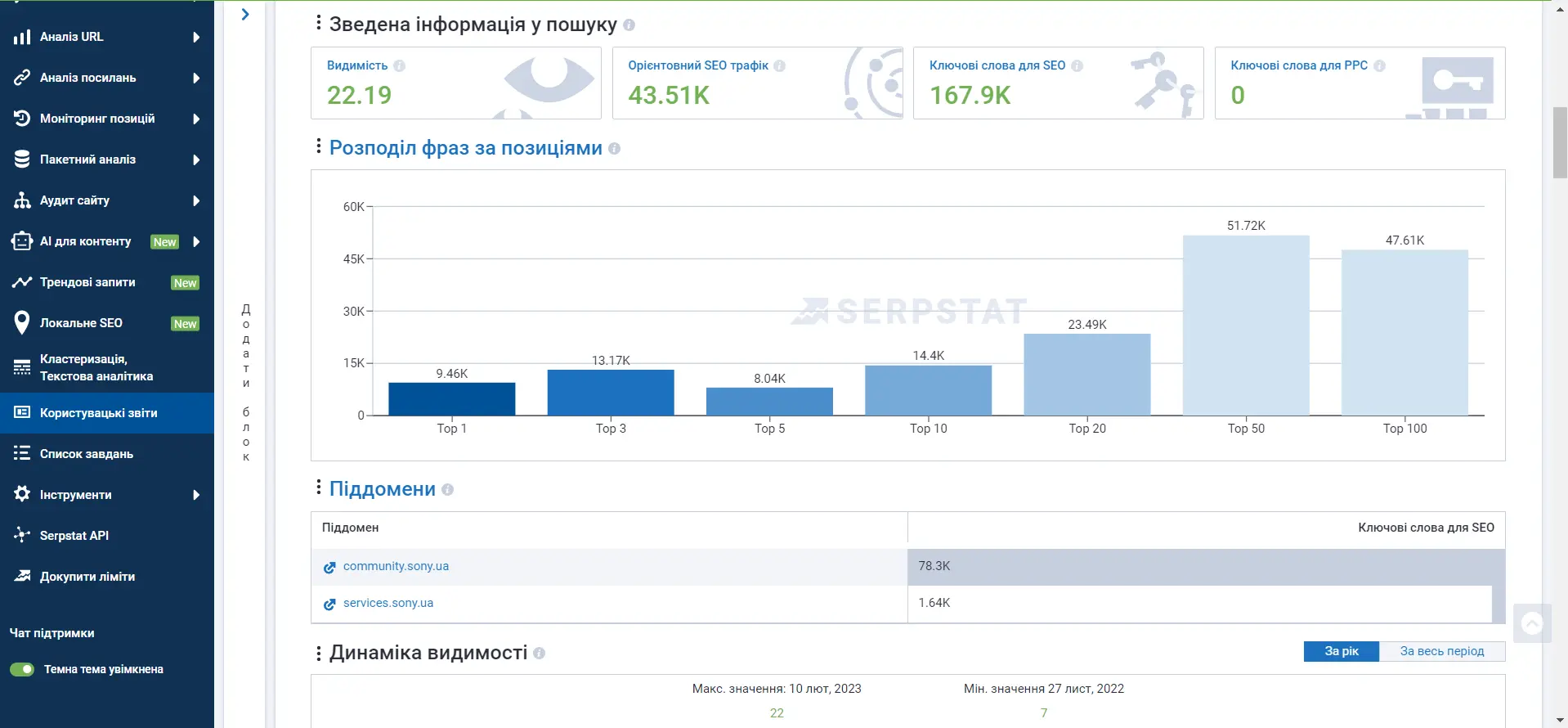 Зведена інформація у пошуку