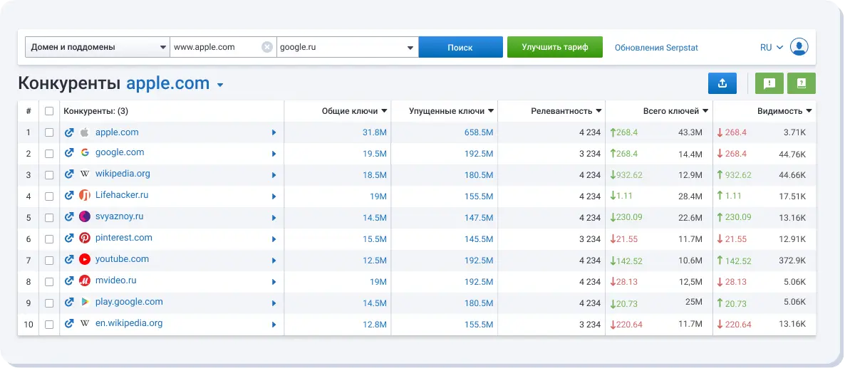 Разработка контент-плана и стратегии