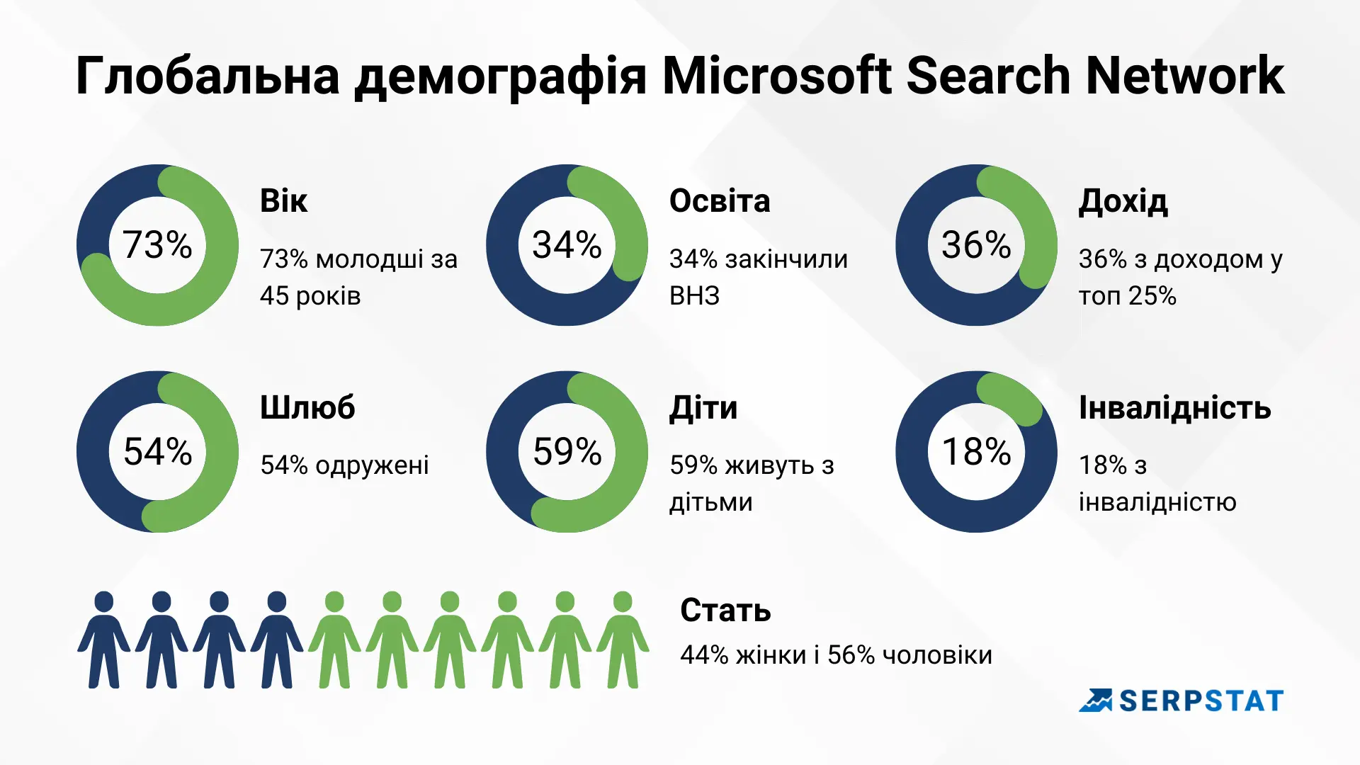 Bing демографія