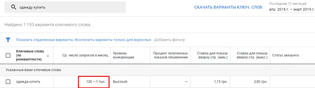 Запрос «одежду купить» 