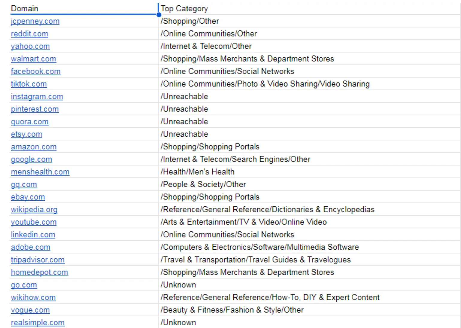 “Domain Category” section view