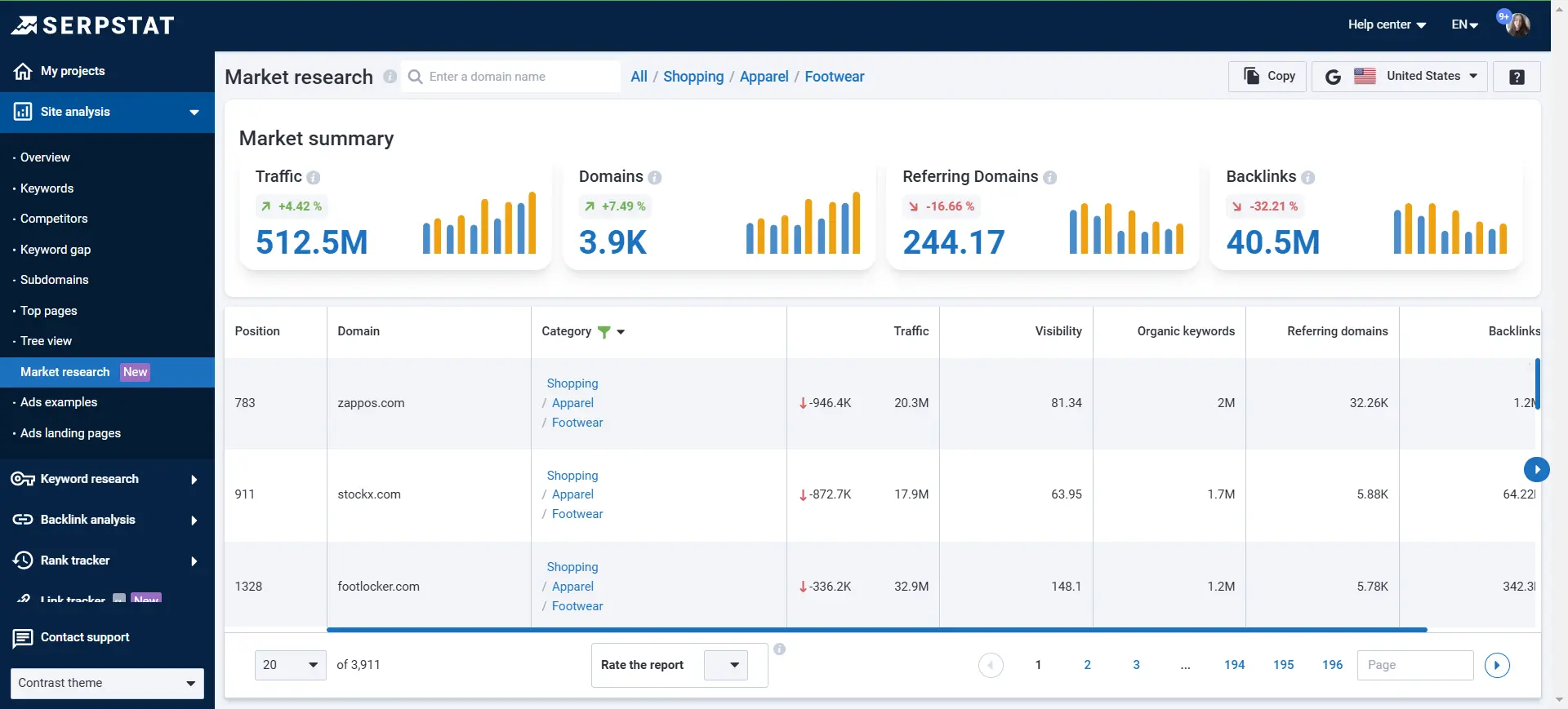 Market Research Across 230 Countries
