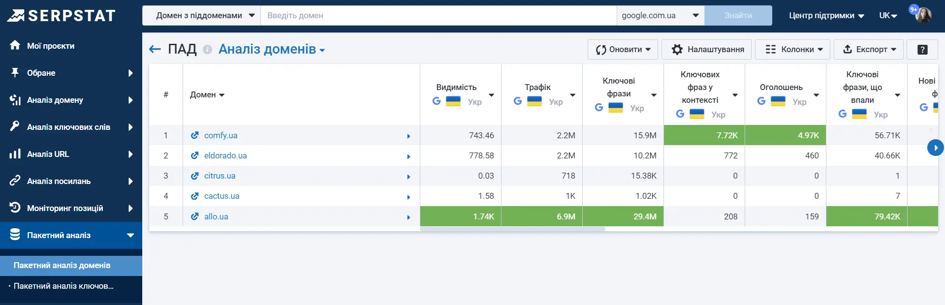 Проєкт масового аналізу доменів