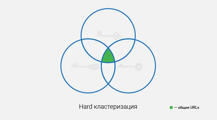 Жесткая кластеризация