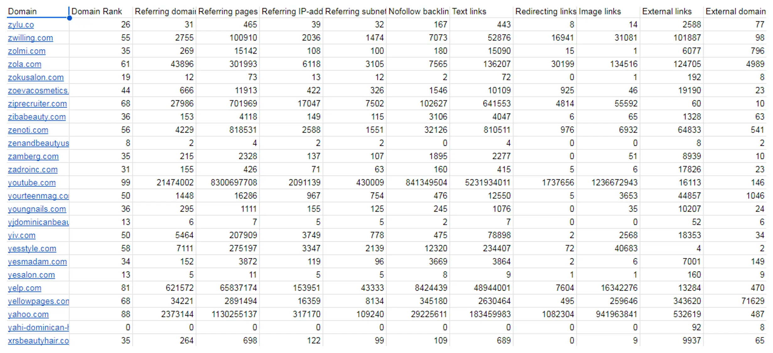 “Domain Backlinks Metrics” section view