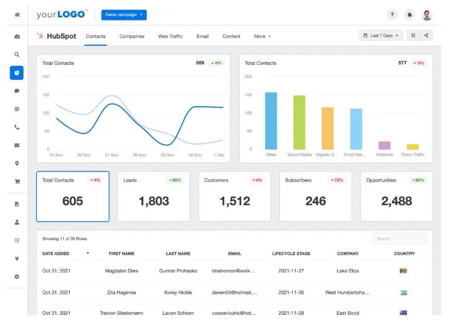 Source: HubSpot Dashboards & Client Reporting, Agency Analytics
