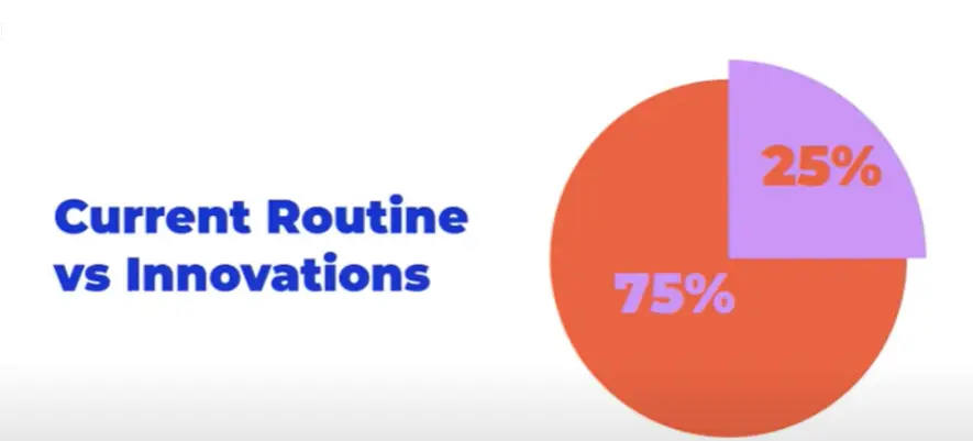 Current Routine vs Innovations