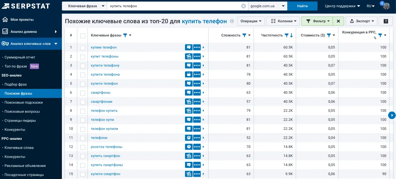 Serpstat Похожие фразы