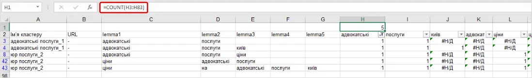 Стовпчик «Група оголошень»