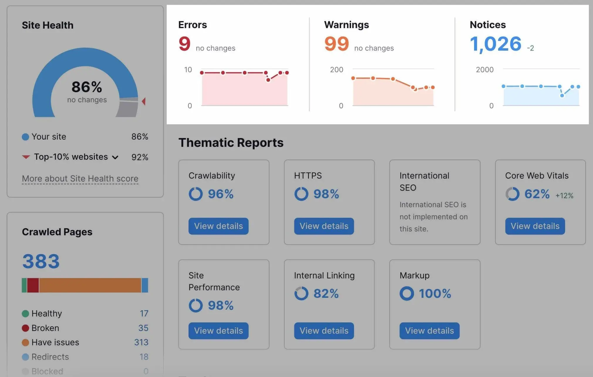 Semrush’s Site Audit