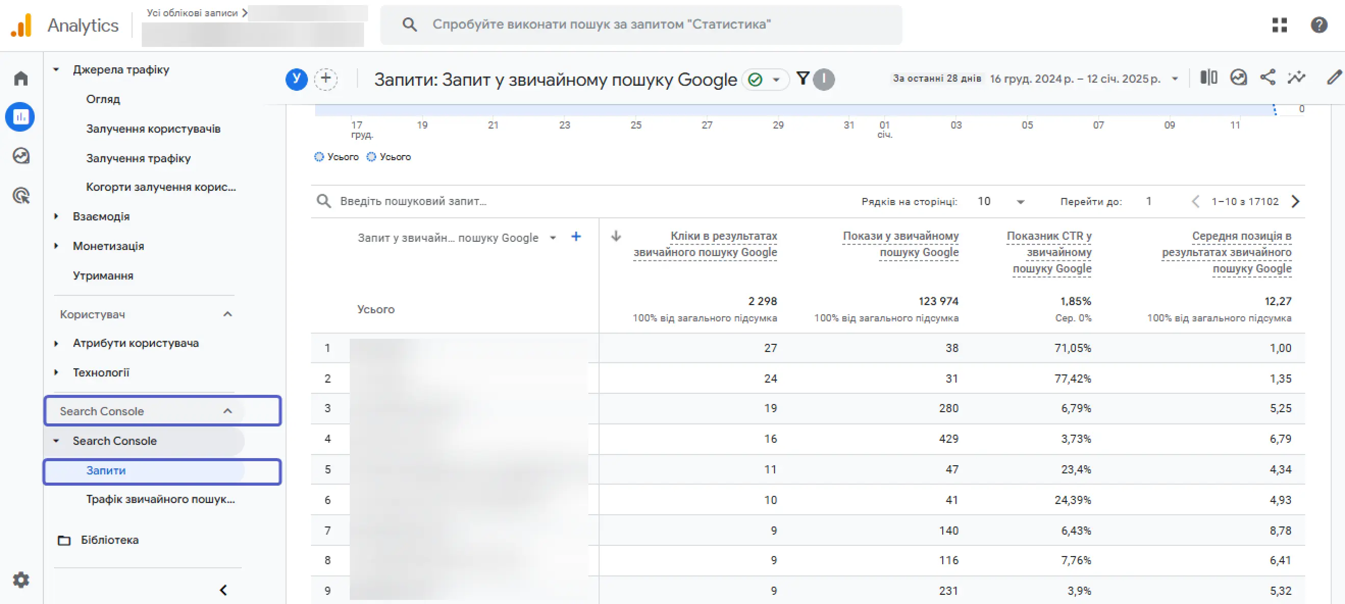 Google Analytics