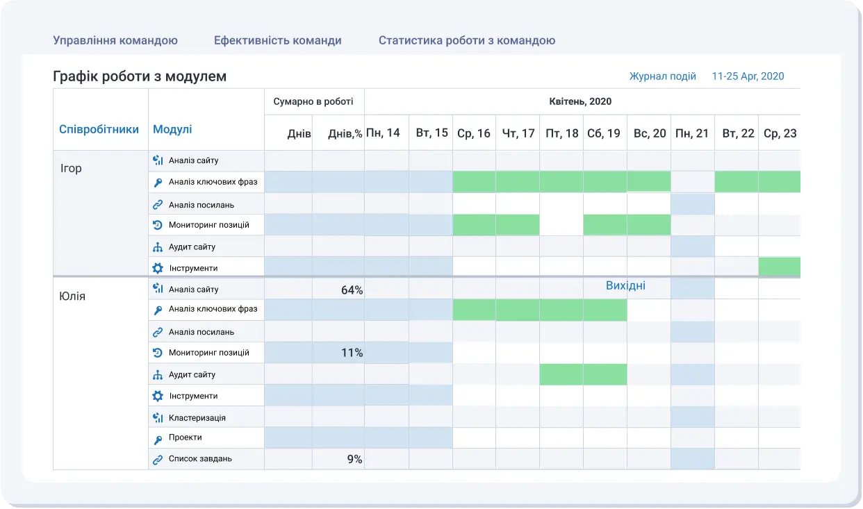 Мультиюзерність