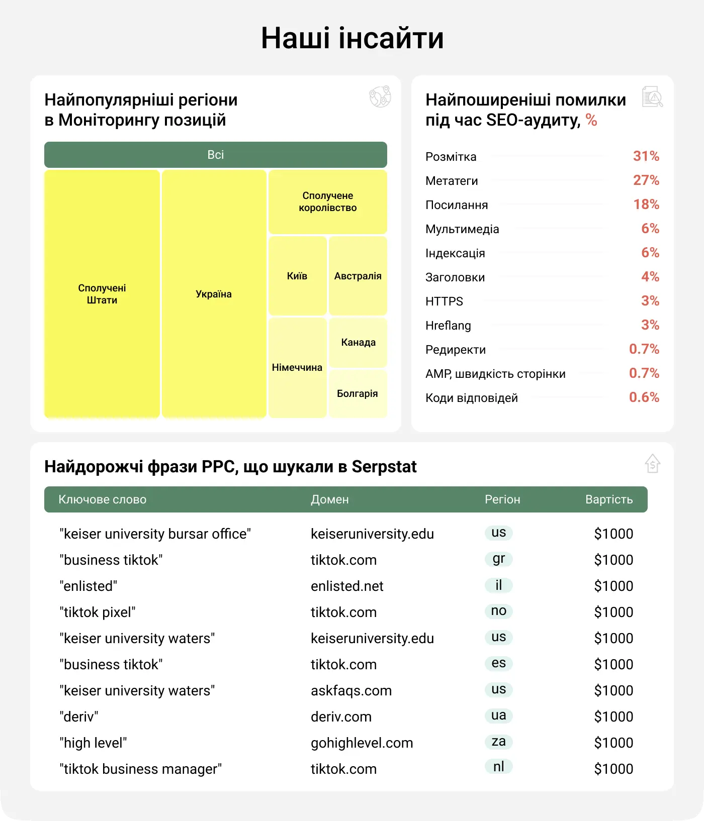 Our insights