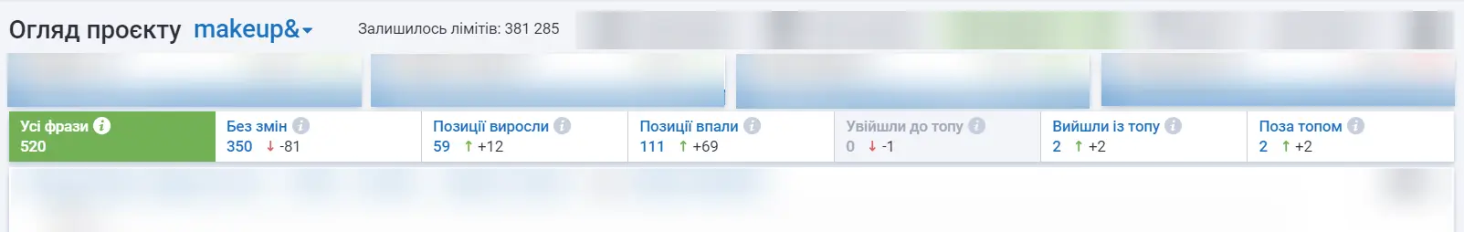 Огляд проєкту 3 рядок