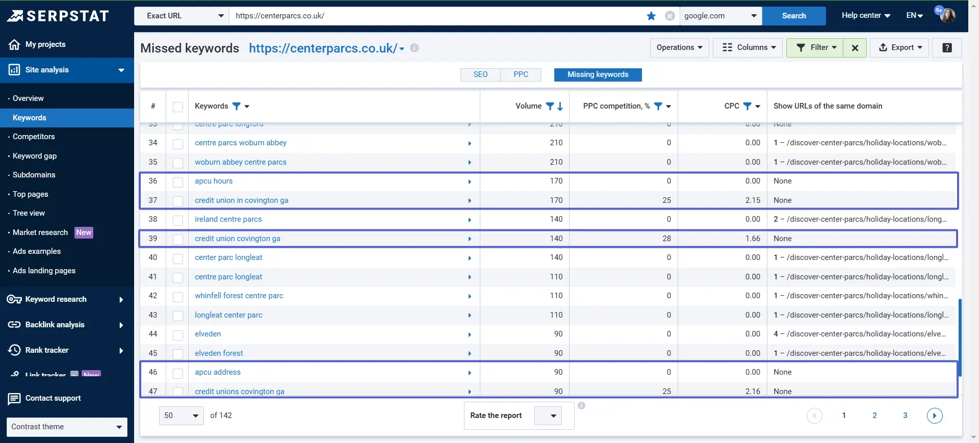 Keywords competitors rank for