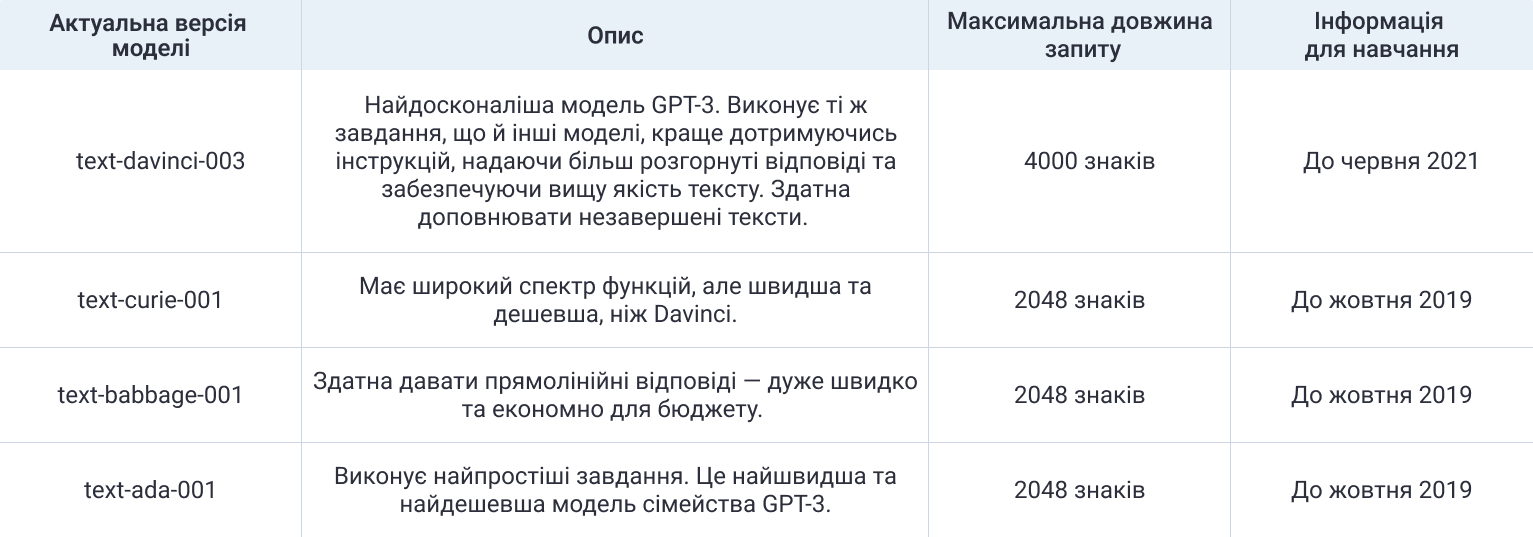 Models of GPT3