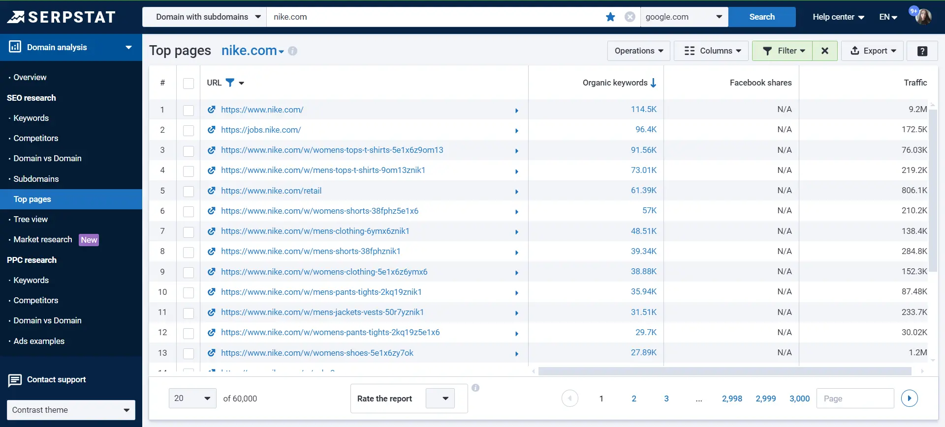 Domain analysis — SEO Top pages