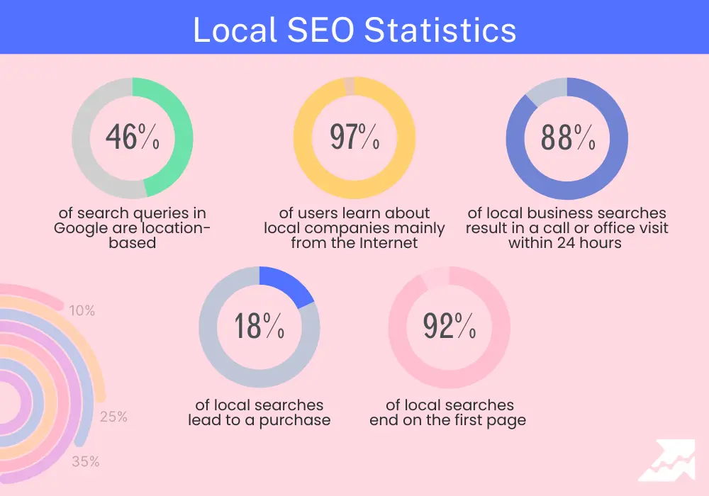 Local SEO Statistics