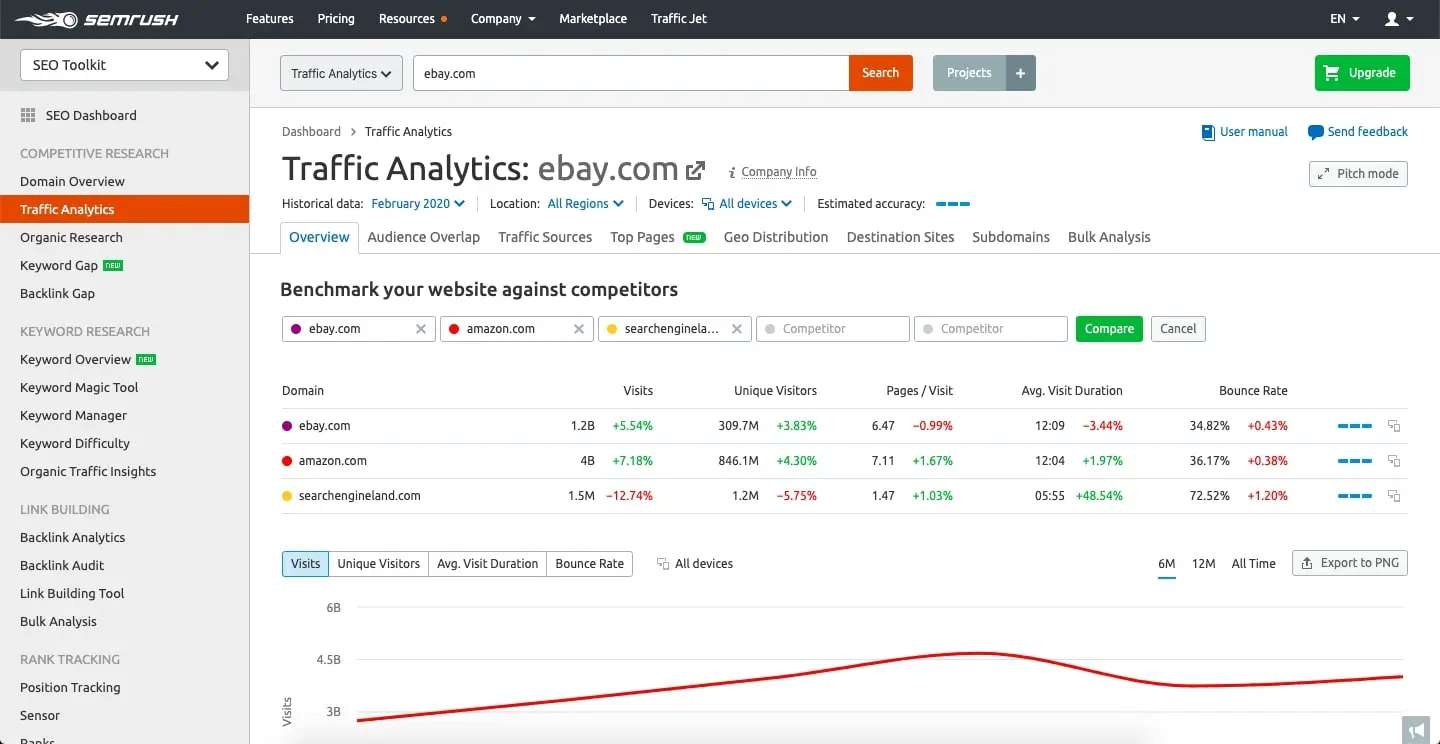 Semrush interface.