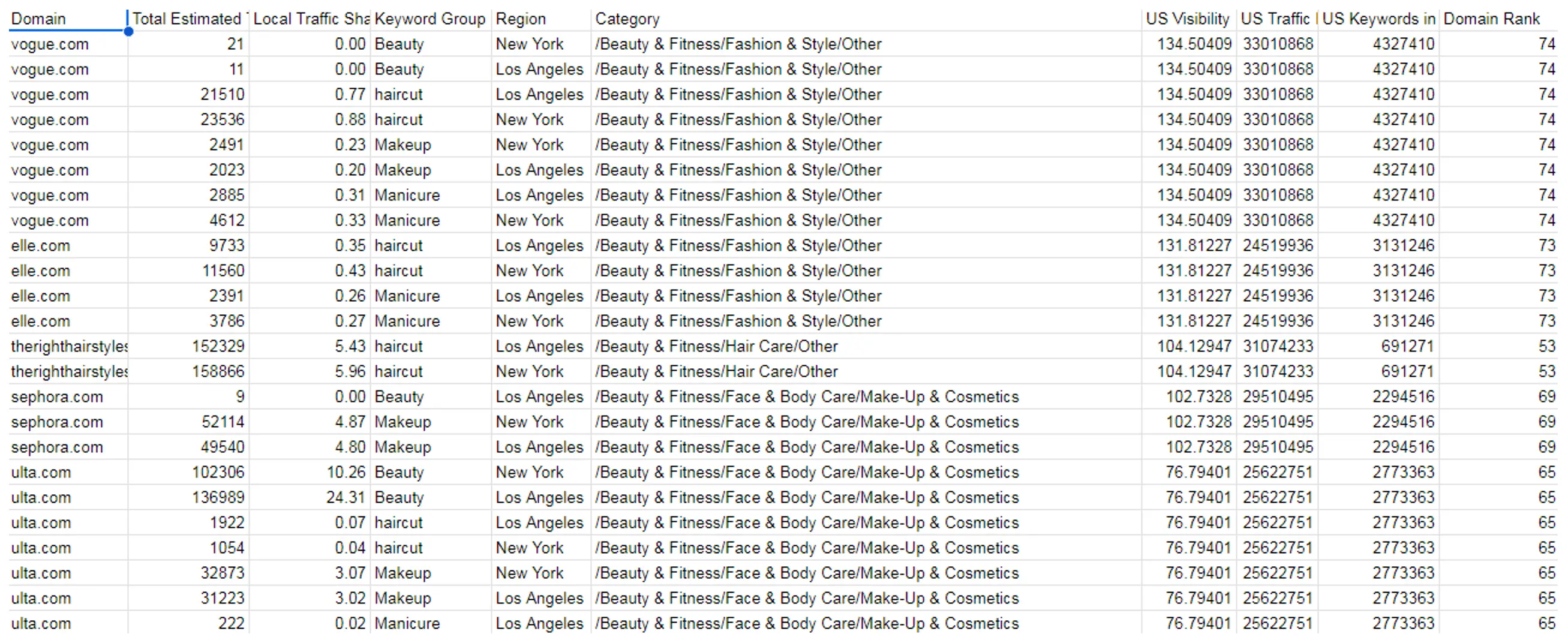 “Final with Categories filtered” section view