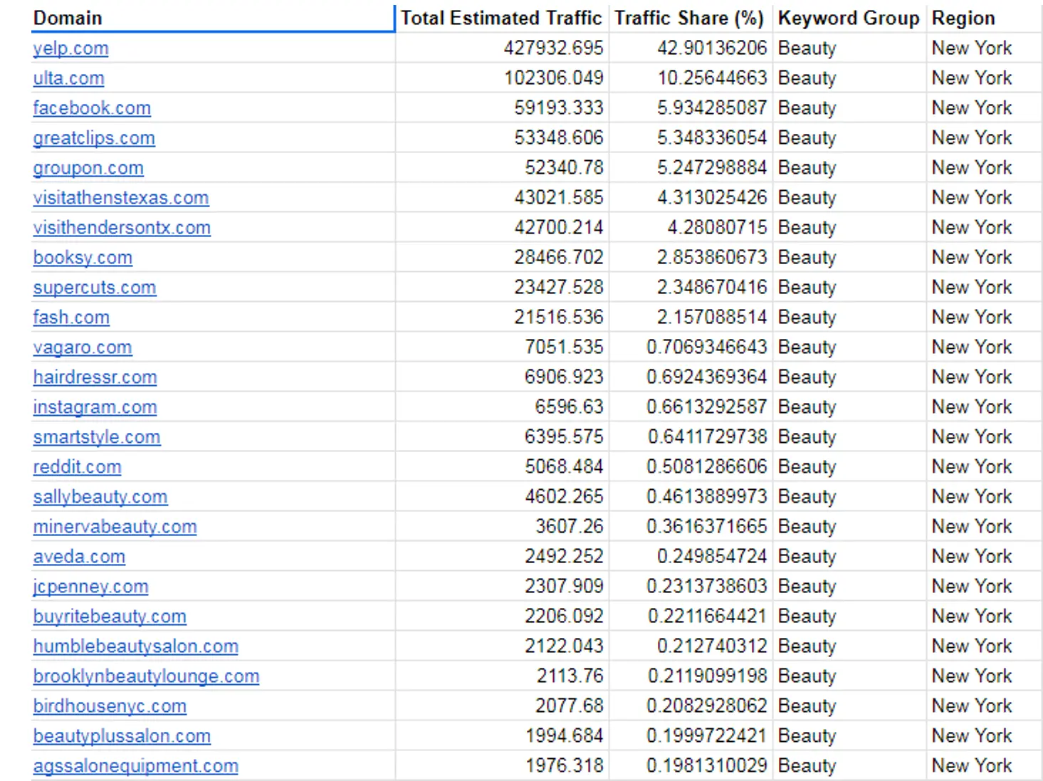 “Market share” section view