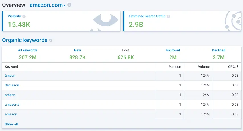 Website Traffic Checker Advantages